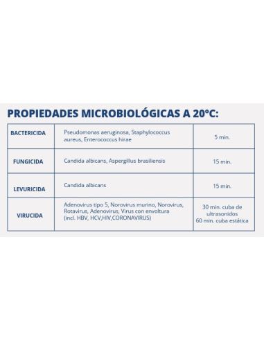 ULTRA LAB EXPERTLAB 5L.