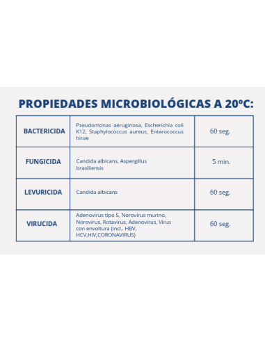 DS100 RAPID EXPERTLAB 5L